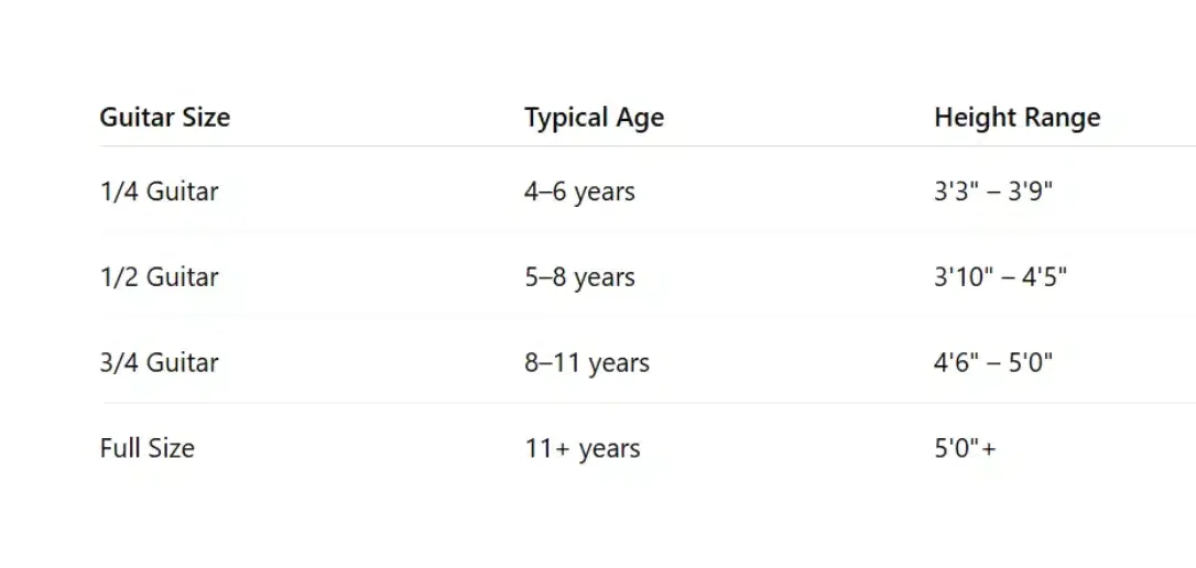 Understanding Guitar Size for Kids